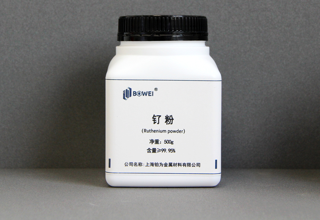 Blog Images